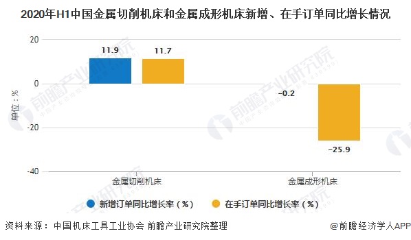 2020年中國(guó)機(jī)床工具行業(yè)市場(chǎng)分析：行業(yè)利潤(rùn)總額大幅增長(zhǎng) 金屬切削機(jī)床向好發(fā)展(圖5)