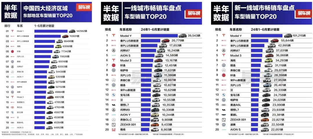 特斯拉7月國(guó)內(nèi)銷量同比大九游體育增47%Model 3創(chuàng)歷史交付紀(jì)錄(圖3)