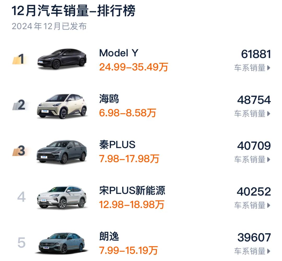 預(yù)定全球銷冠？煥新版Model Y美九游體育否貴否值否？